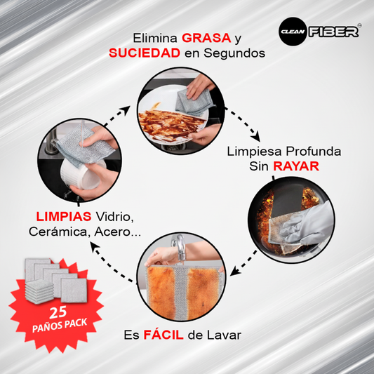 Paños CleanFiber proceso de limpieza - Limpia vidrio cerámica acero sin esfuerzo

