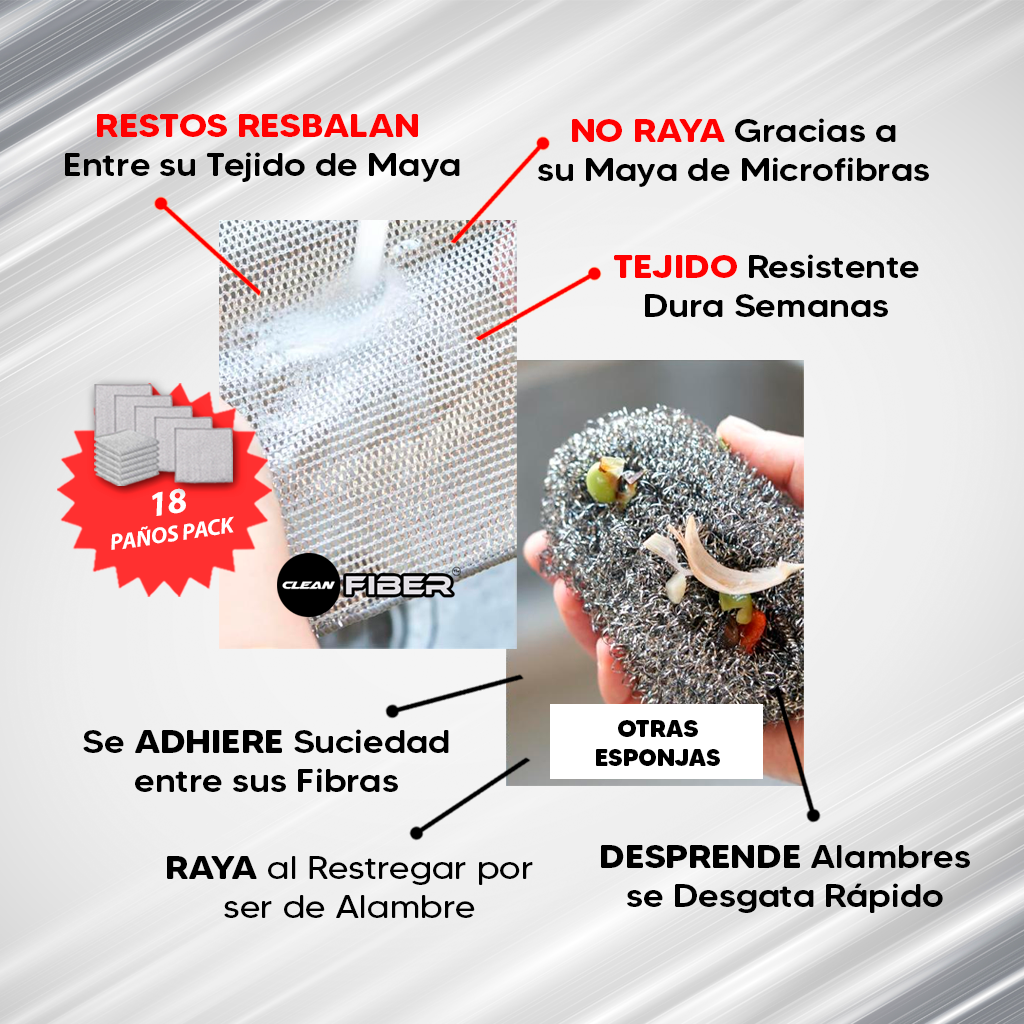CleanFiber™ - Elimina la grasa más pegada en segundos, sin rayar y sin esfuerzo-pack 18(6 sets de 3 paños)