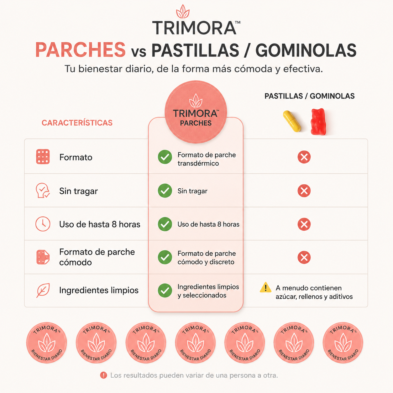 Trimora™ – Parches de Apoyo Metabólico