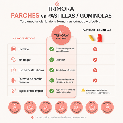 Trimora™ – Parches de Apoyo Metabólico