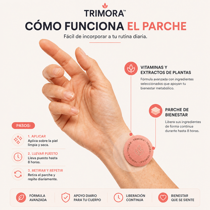 Trimora™ – Parches de Apoyo Metabólico