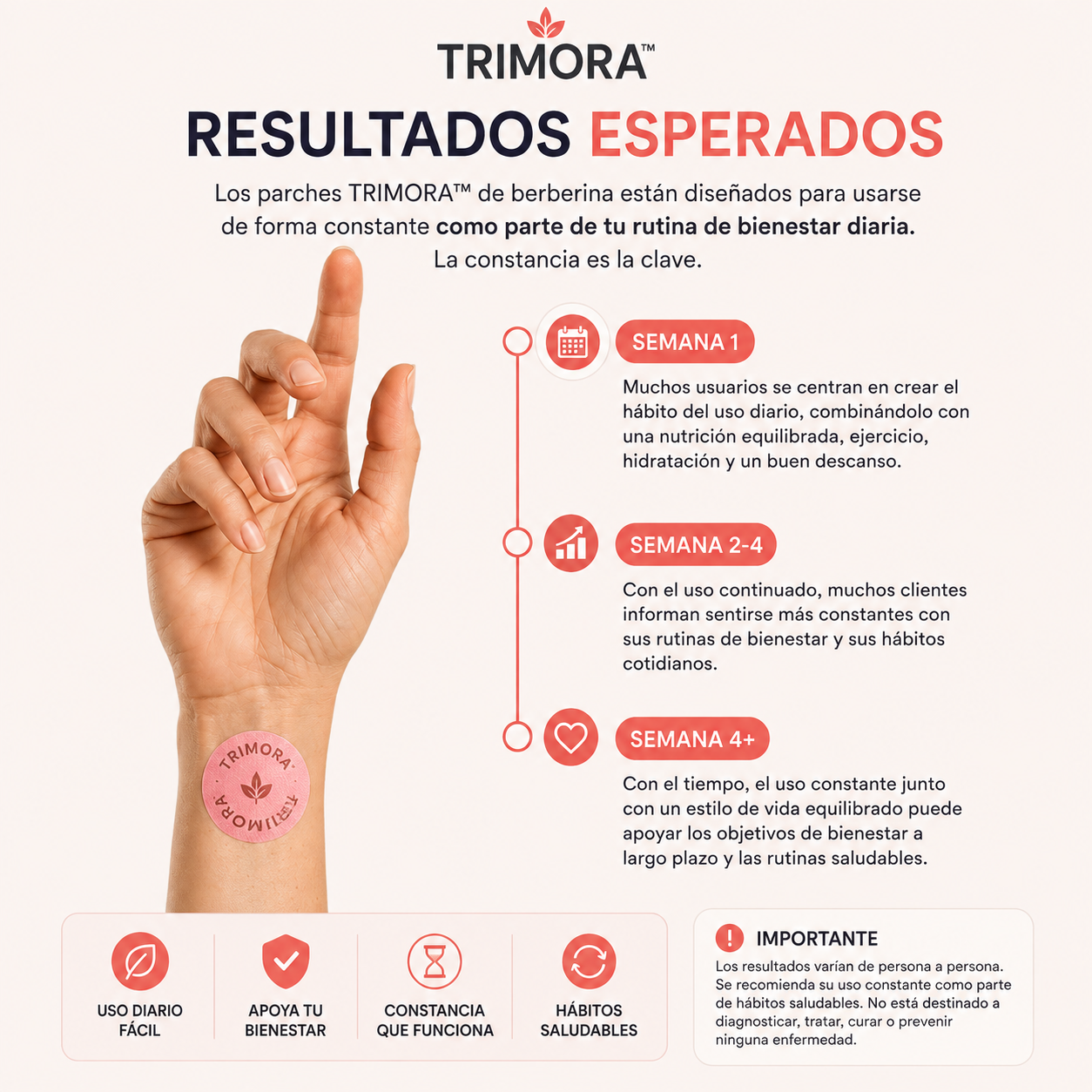 Trimora™ – Parches de Apoyo Metabólico